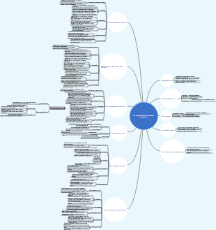 Где новый Фрейд продолжатели психоанализа