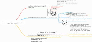 Биология «Наблюдай за строением клеток»
