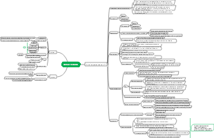 Сила и машины - Физика для младших классов средней школы