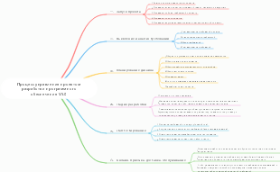 Процесс управления проектом разработки программного обеспечения V5.0