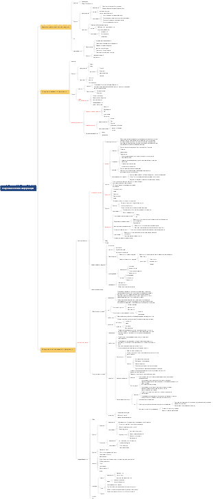 Получение сетевой информации