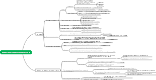 Множества и общие логические языки