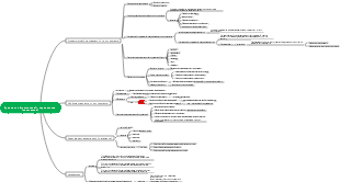 Уравнения (множества) и неравенства (множества)