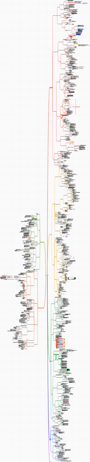Принципы Управления