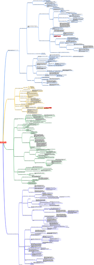 Циркуляция крови