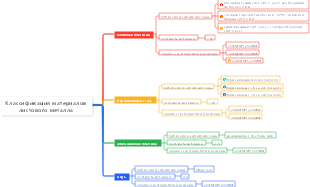 Классификация материалов листового металла