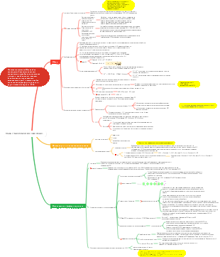 Глава 7. Биологическое окисление.