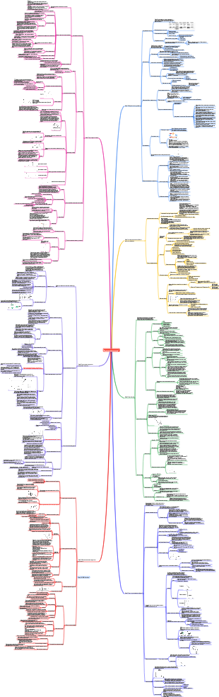 Обзорная основа по «Экономике управления»