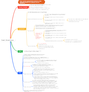 Глава 3. Химия белков.