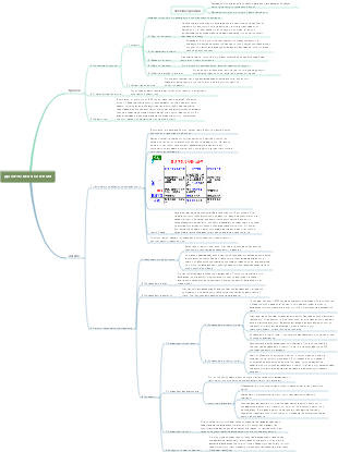 дыхательная система