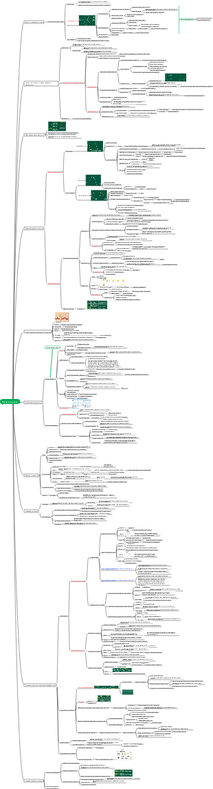 Физиология - кровообращение