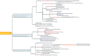 Кровообращение (2)