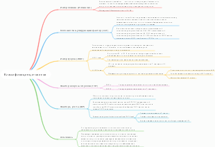 Классификация цитокинов