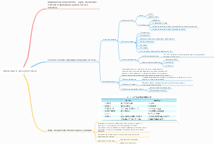 Введение в иммунологию
