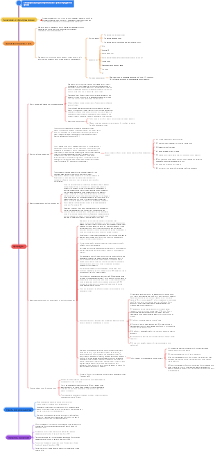 Требования к переливанию крови и продуктов крови