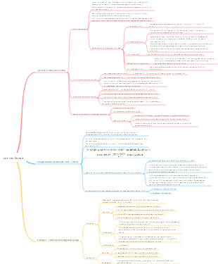 синтез белка