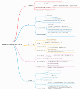 жирорастворимые витамины