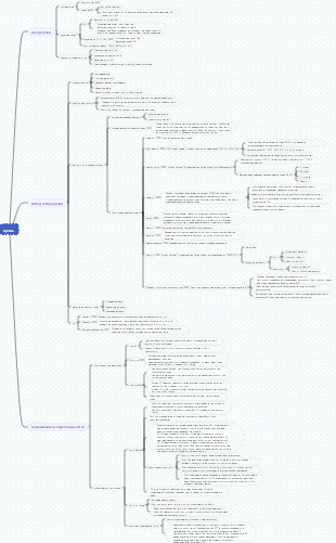 Обзор и окраска клинического исследования крови
