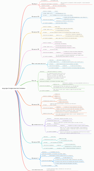 водорастворимые витамины