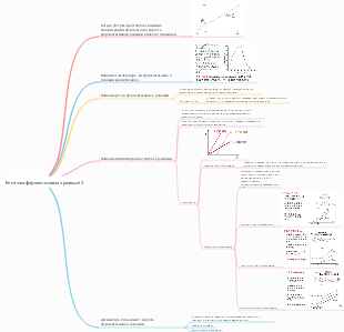 Кинетика ферментативных реакций 2