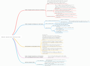 Физико-химические свойства белка
