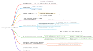 молекулярный состав белка