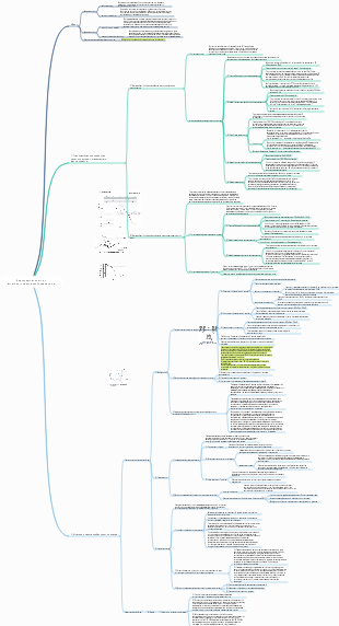 Электрофизиология и физиологические свойства сердца.