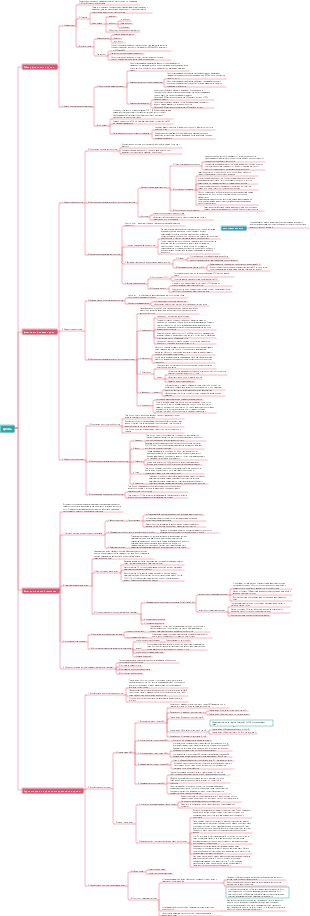 Глава 3 - Кровь