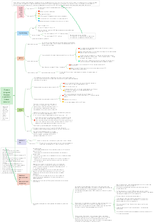 Глава 2. Химия нуклеиновых кислот.