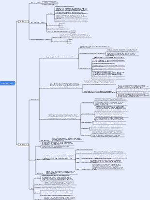 папка данных и папка модели