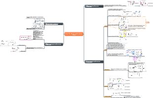 Глава 4. Комбинационные логические схемы.