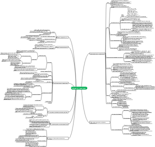 Карта разума цифровой логической схемы