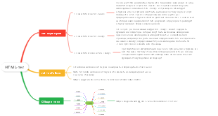 Типы HTML-тегов