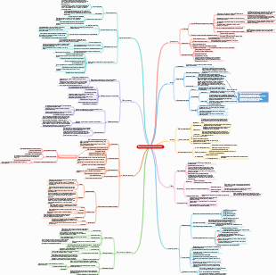Краткосрочные стратегии для лидеров акций