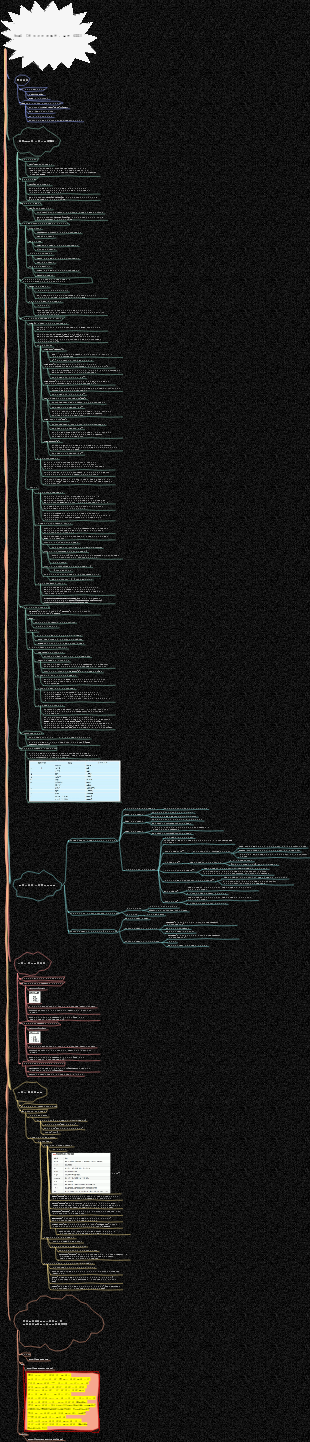 html Notes неинтернет-приложение, содержащее код поиска HTML