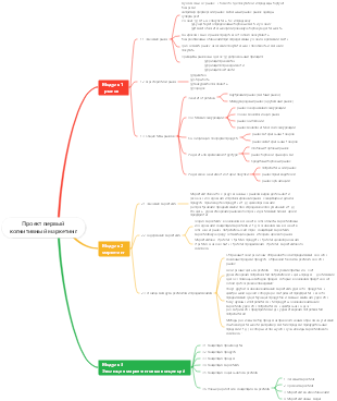 Проект 1 Когнитивный маркетинг