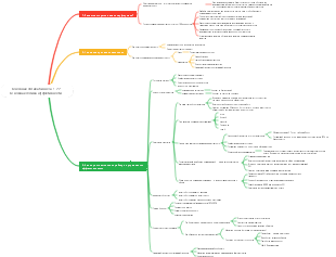 Основная логика бизнеса 1-7 7 Основная логика эффективности