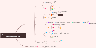 Основные структурные элементы, содержащиеся в HTML