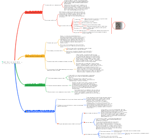 Глава 2. Функции социальной работы