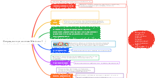 Операционная система Windows 7