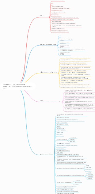 Примечания к выбору атрибутов разработки HTML-тегов и интеллектуальная карта