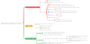 «Справочник по эффективности жизни» (неполная запись)
