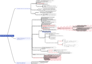 «Эпидемиология» Глава 3 Описательные исследования