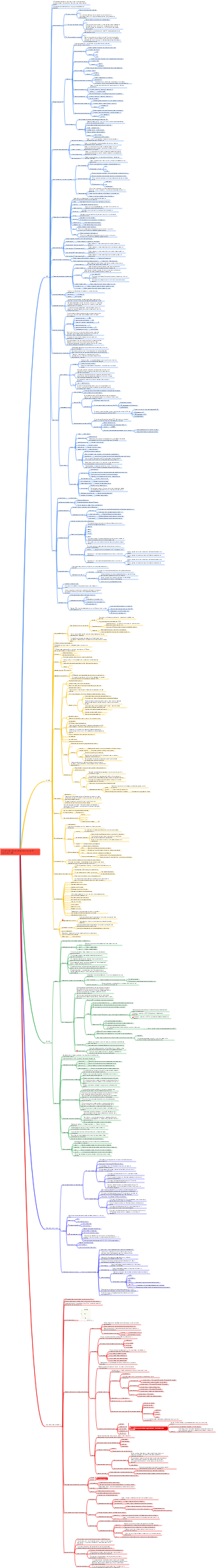 Программа обучения базовому курсу CSS Front-end HTML