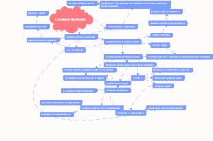 Список функций сложных переменных