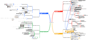 последовательность