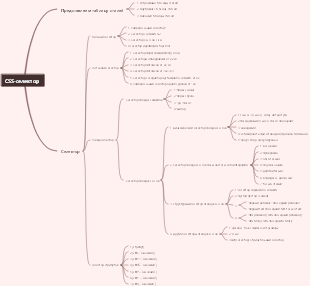 Селекторы для HTML и CSS