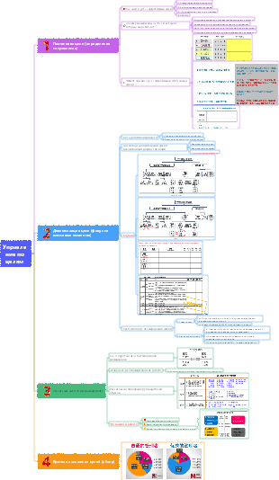 Управление по целям