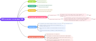 SEO, поисковая оптимизация, навыки работы с TDK