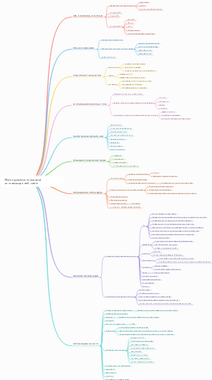 План процесса поисковой оптимизации веб-сайта